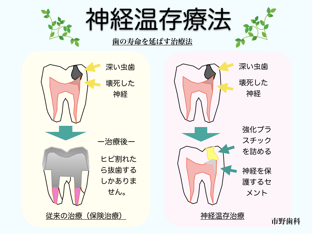 治療内容